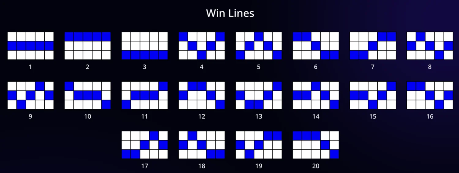 Rainbow Riches Win Lines